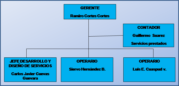 Estructura organizacional de ford motor company #6